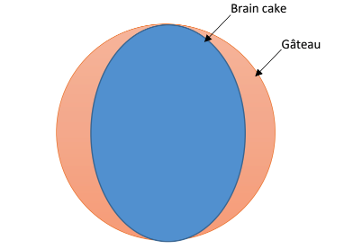 Le brain cake : le plus sanglant de tous les cakes !